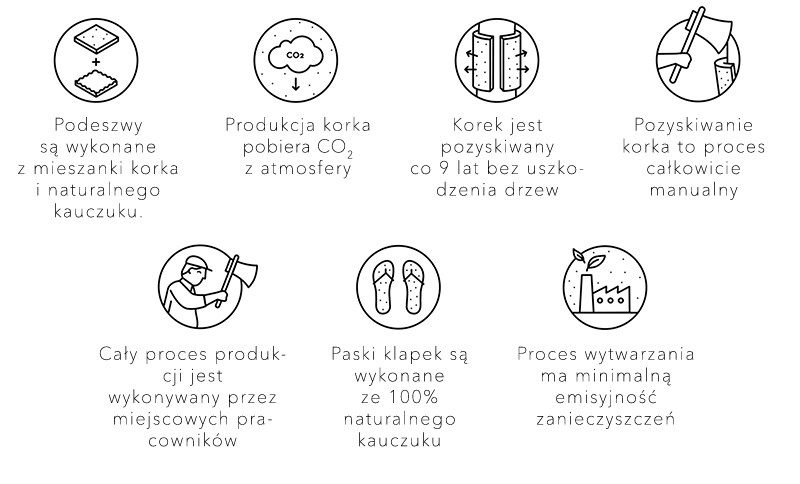 Jak Asportuguesas dba o środowisko?