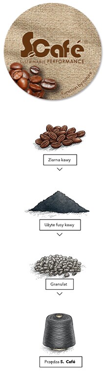 Proces tworzenia tkaniny Asportuguesas